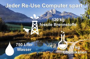 GRAZ repariert- Mitglied - Compuritas GmbH